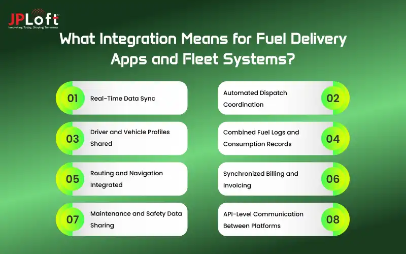 What Integration Means for Fuel Delivery Apps and Fleet Systems